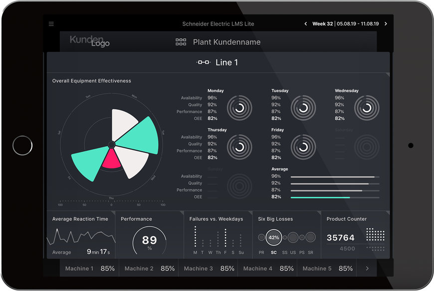 LMS Life: Schneider Electric präsentiert neues Line Monitoring System